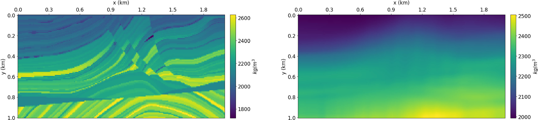 Elastic full-waveform inversion using tools of neural networks - IOPscience