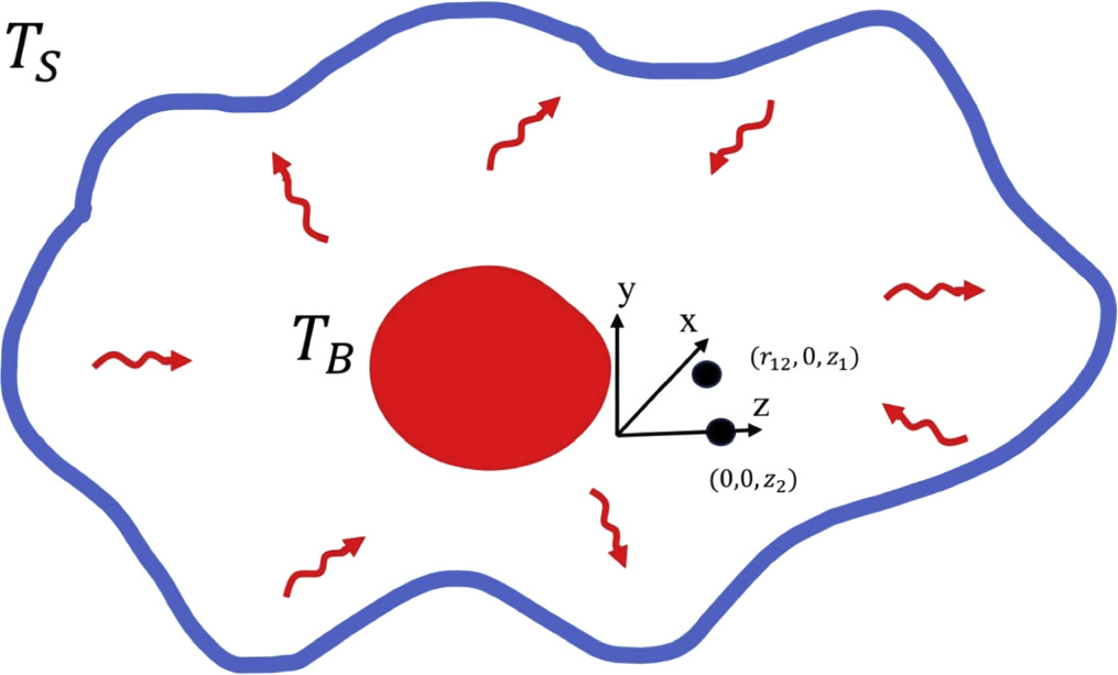 Super dense coding out of thermal equilibrium - IOPscience