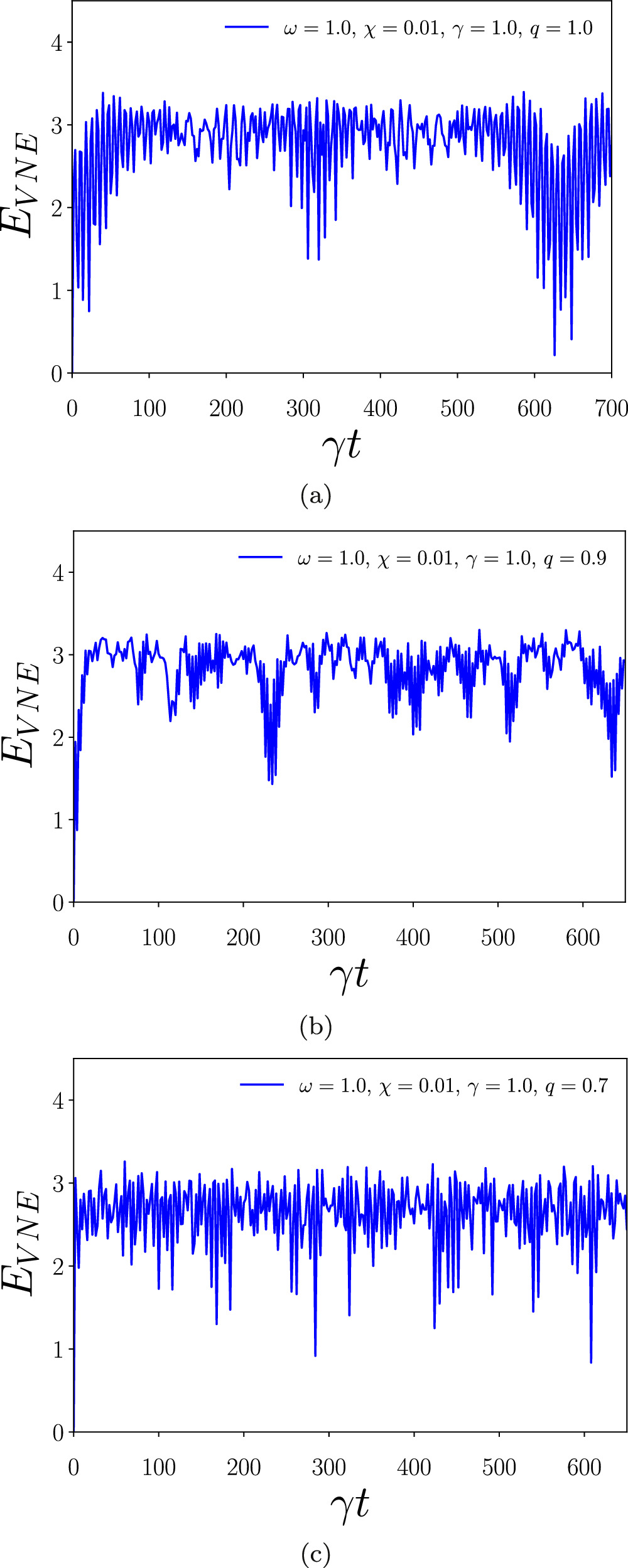 Wave packet dynamics of entangled q-deformed states - IOPscience