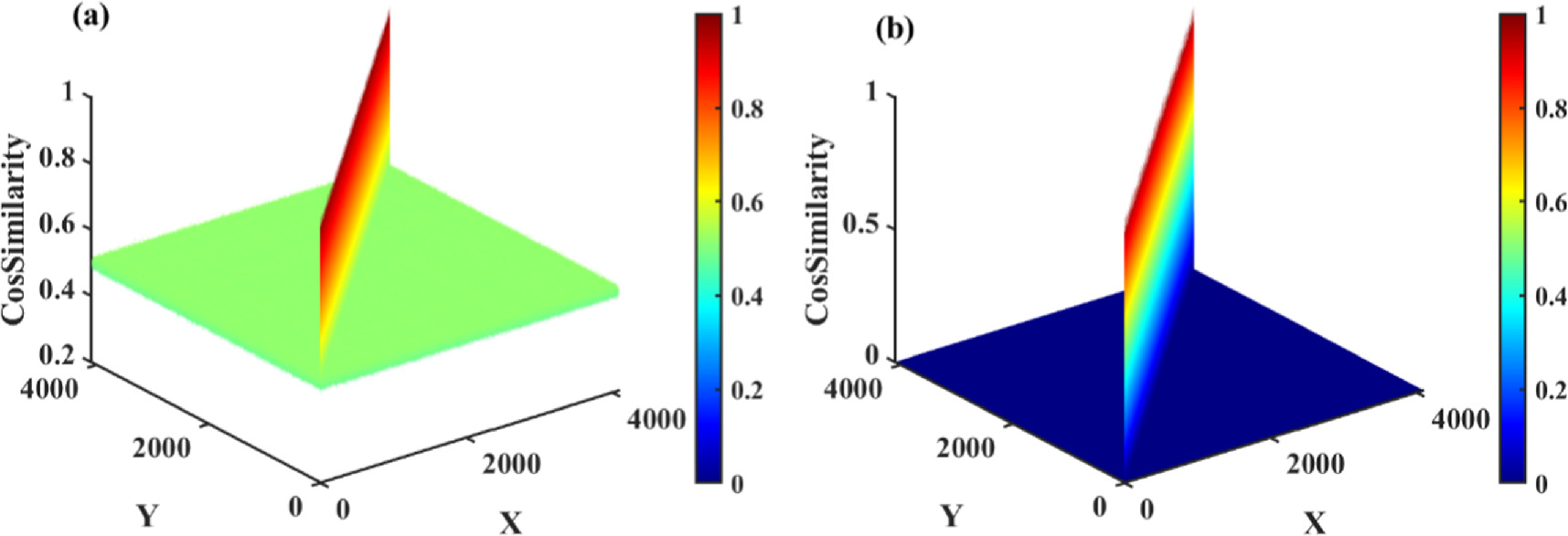 Optimal hadamard single-pixel imaging based on fourier spectrum of ...