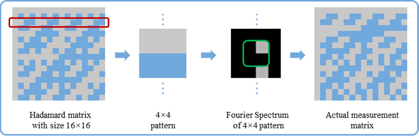 Optimal hadamard single-pixel imaging based on fourier spectrum of ...