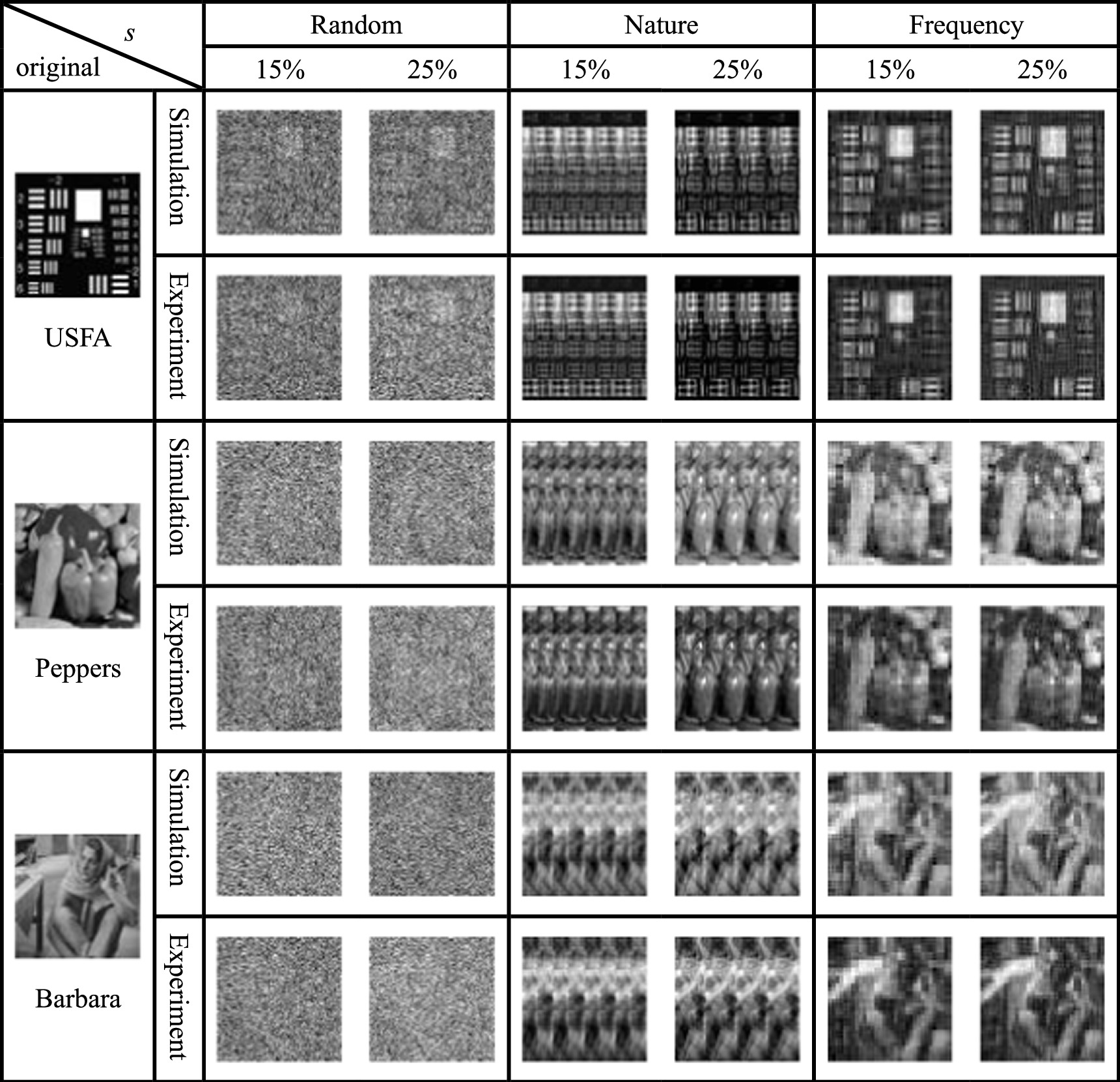 Optimal hadamard single-pixel imaging based on fourier spectrum of ...