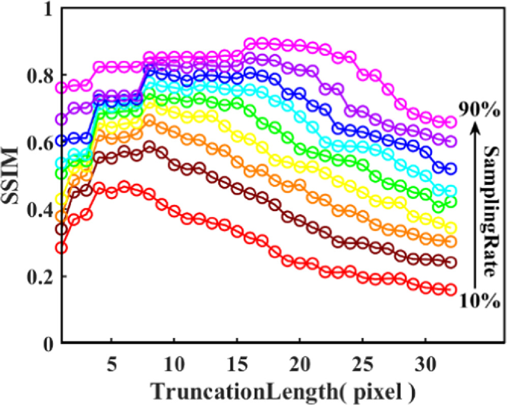 Optimal hadamard single-pixel imaging based on fourier spectrum of ...