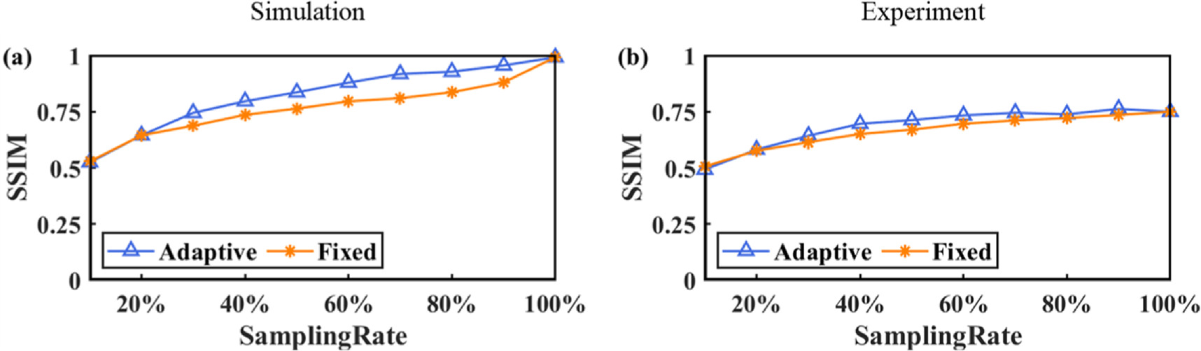 Optimal hadamard single-pixel imaging based on fourier spectrum of ...