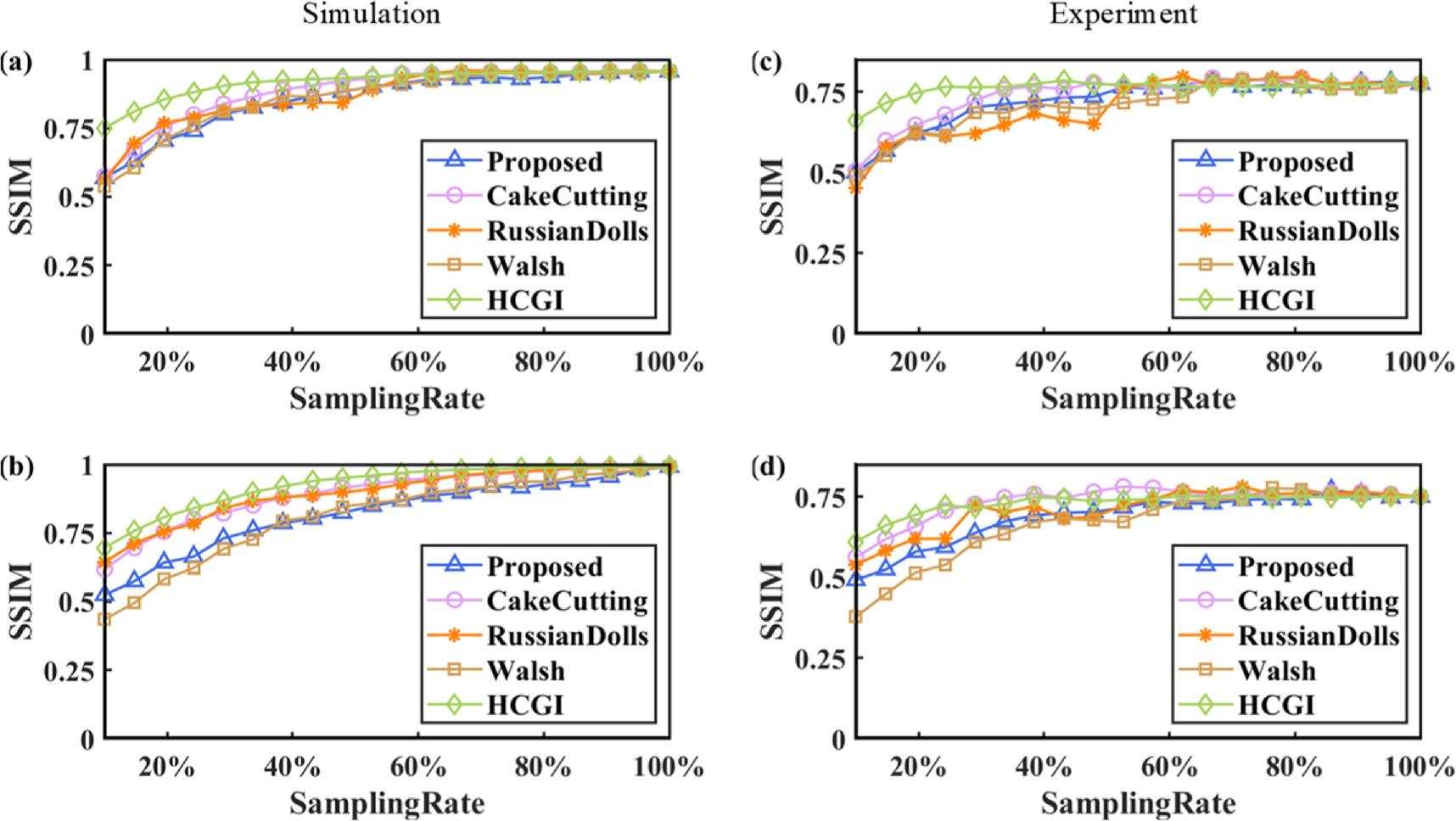 Optimal hadamard single-pixel imaging based on fourier spectrum of ...