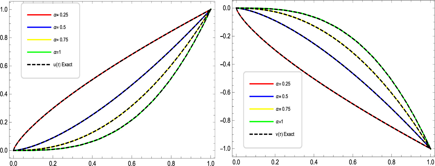 A new application of the reproducing kernel method for solving linear ...