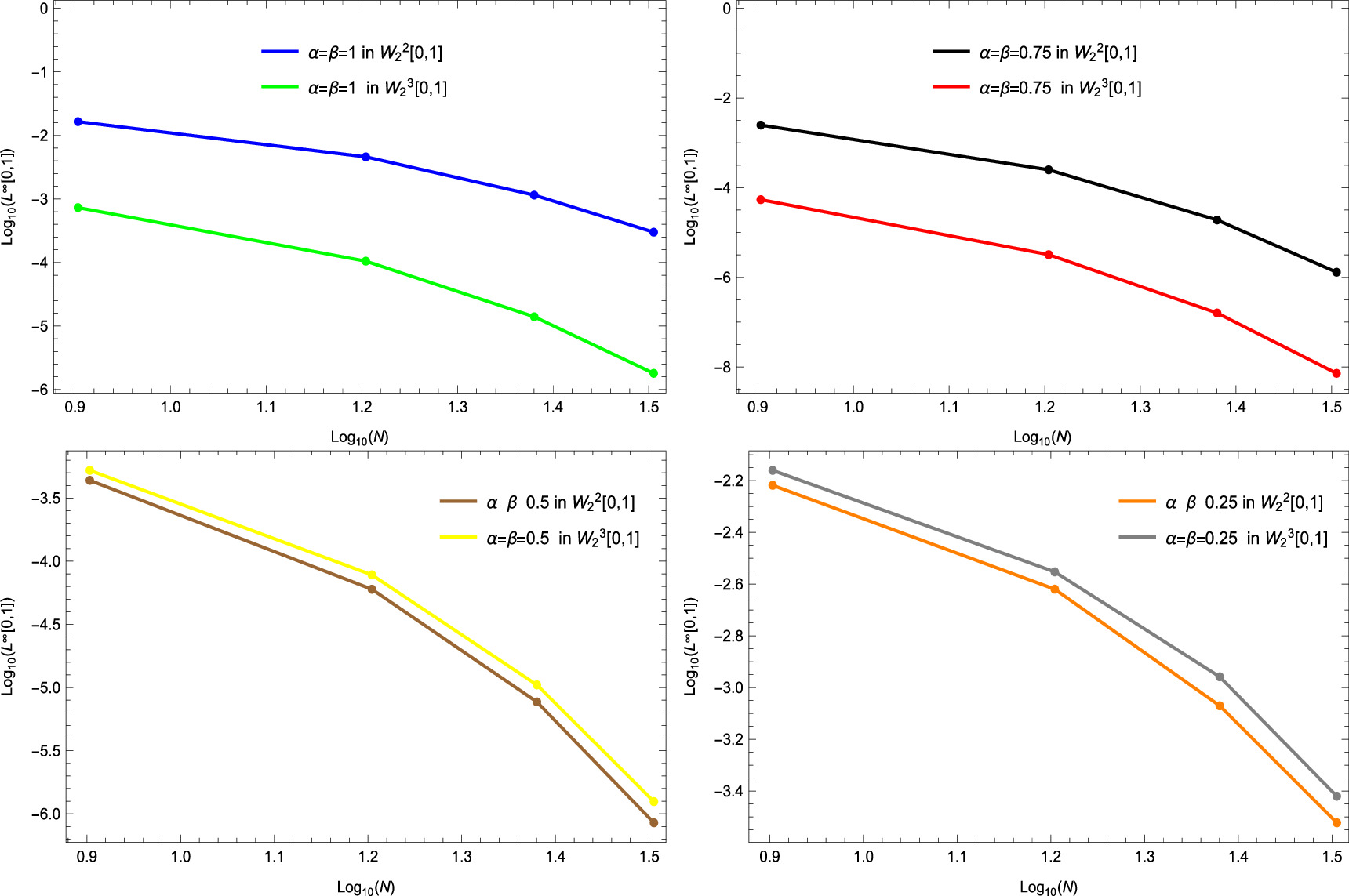 A new application of the reproducing kernel method for solving linear ...