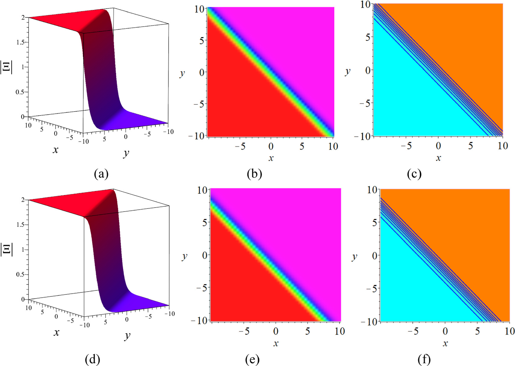 Complexiton, complex multiple kink soliton and the rational wave ...