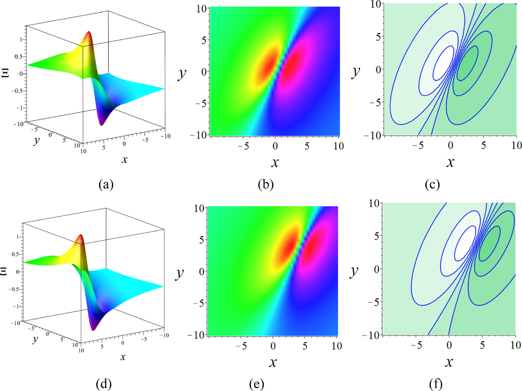 Complexiton, complex multiple kink soliton and the rational wave ...