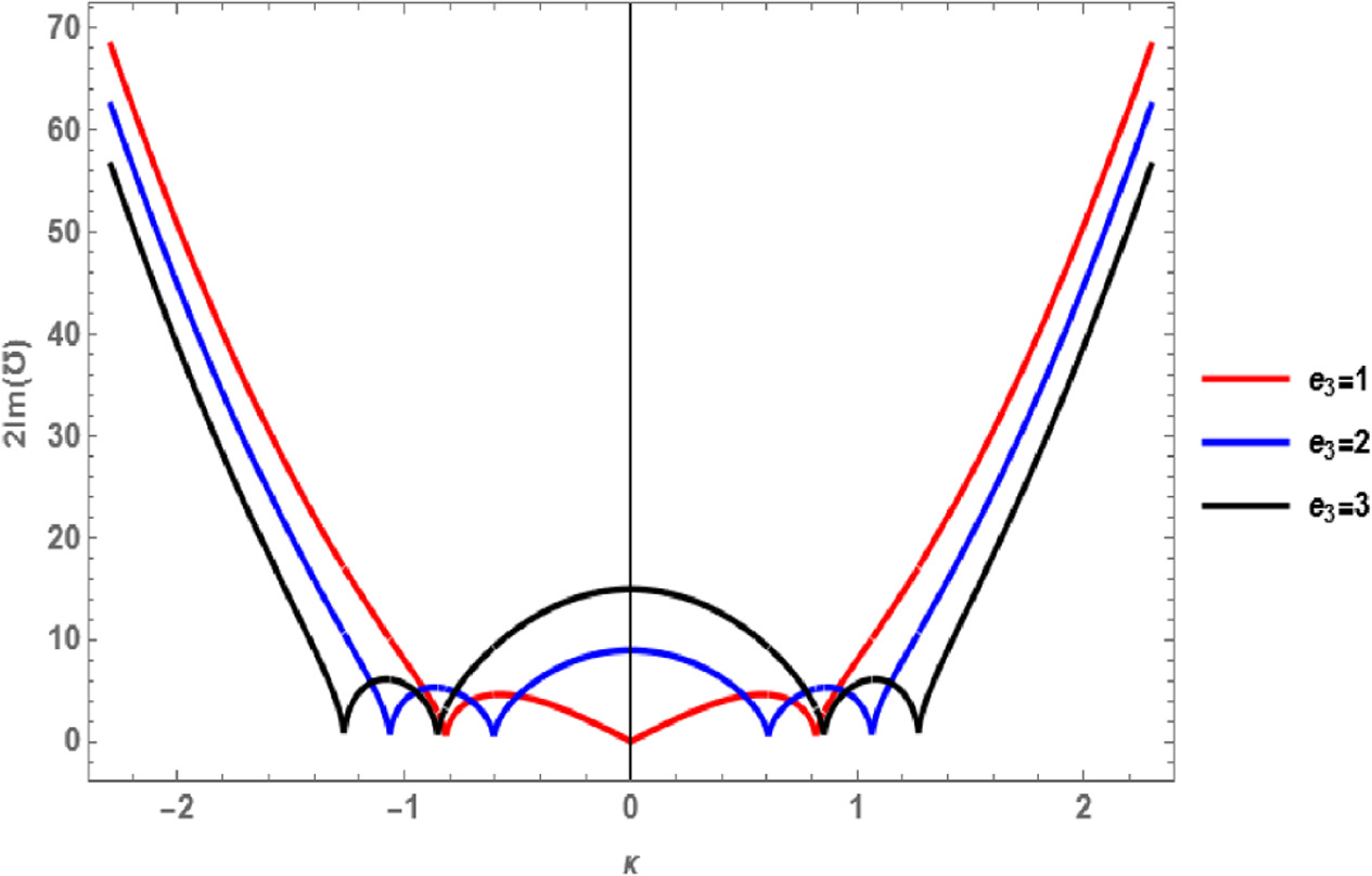 Metamaterials: New Study Uncovers Key Factors Influencing Instability