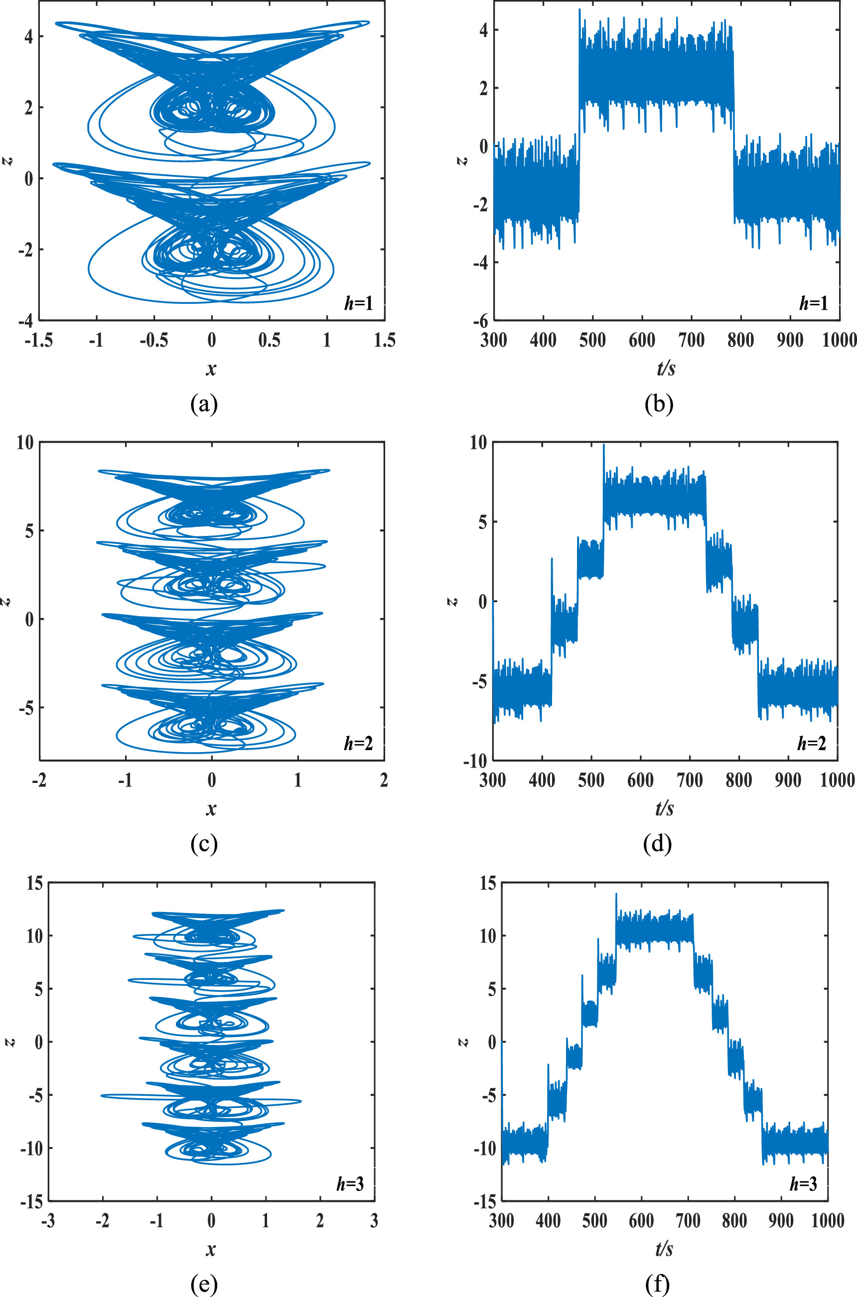 Dynamical analysis and circuit realization of a high complexity fourth ...