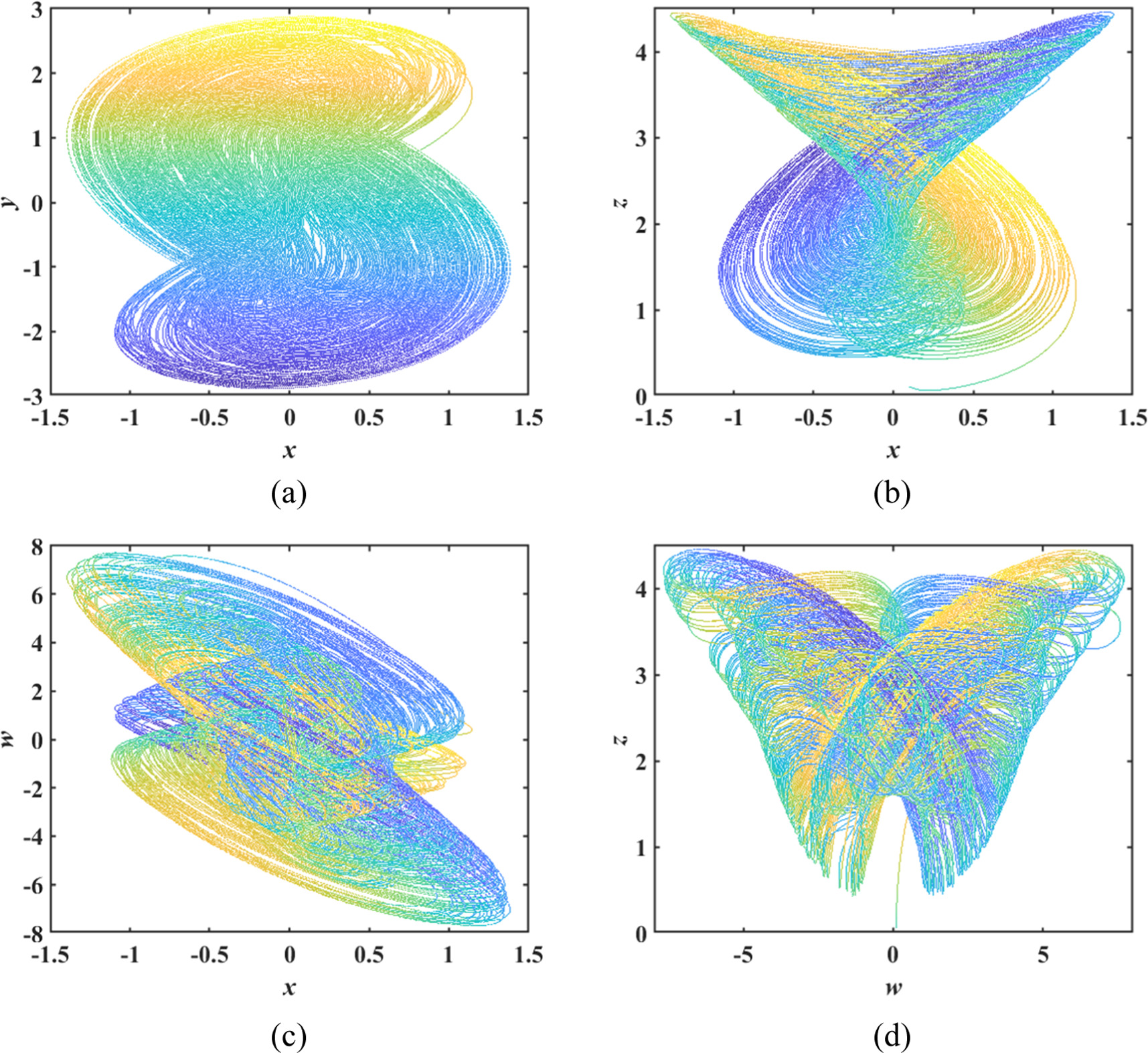 Dynamical analysis and circuit realization of a high complexity fourth ...