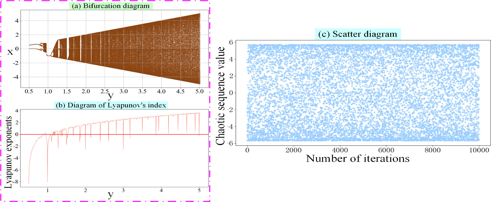 Color image encryption algorithm based on variable parameter improved ...
