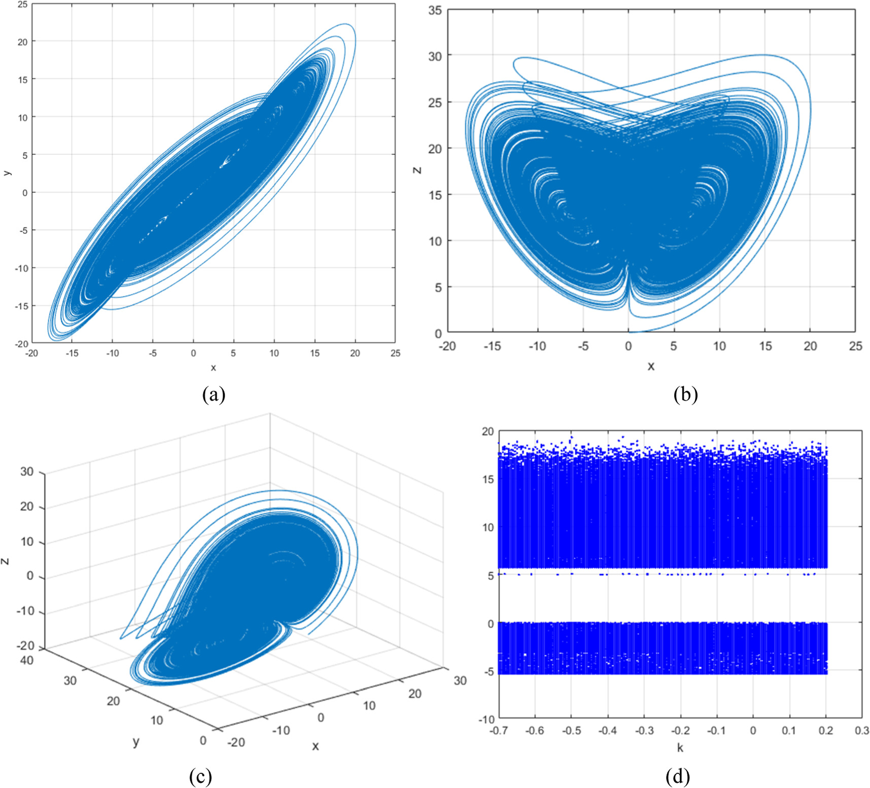 Hyperchaotic Hyperchaotic color image encryption scheme based on simultaneous color ...