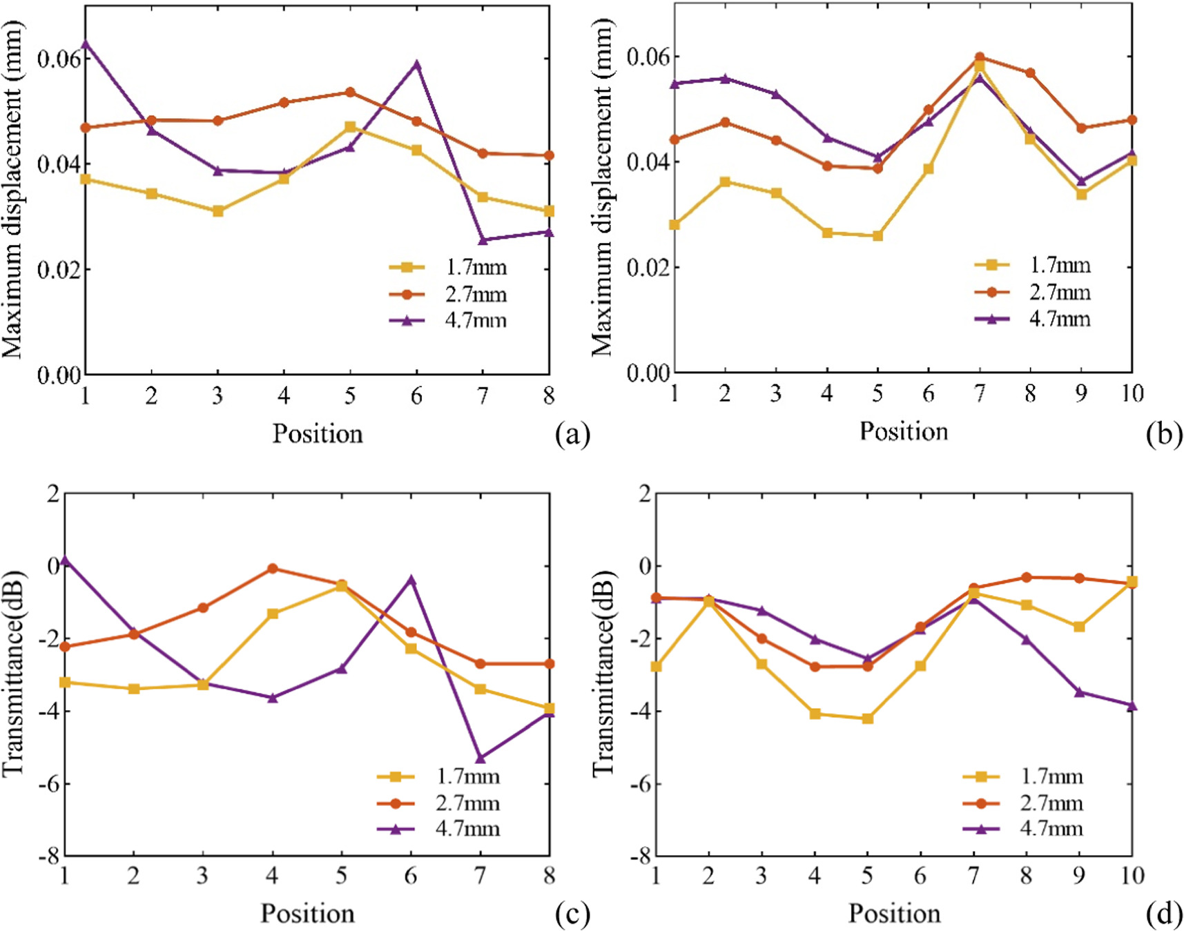 Robustness analysis and prediction of topological edge states in ...