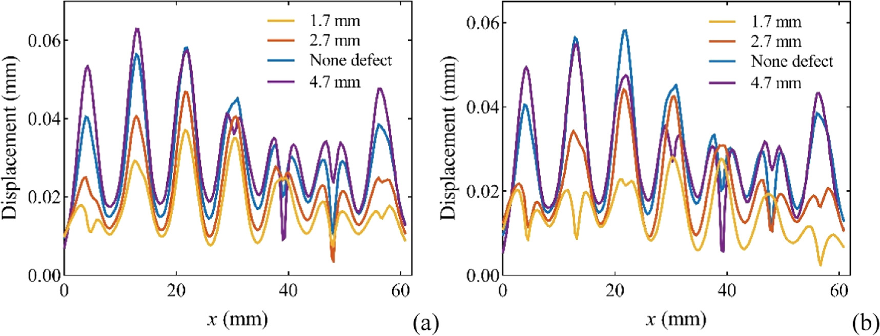 Robustness analysis and prediction of topological edge states in ...
