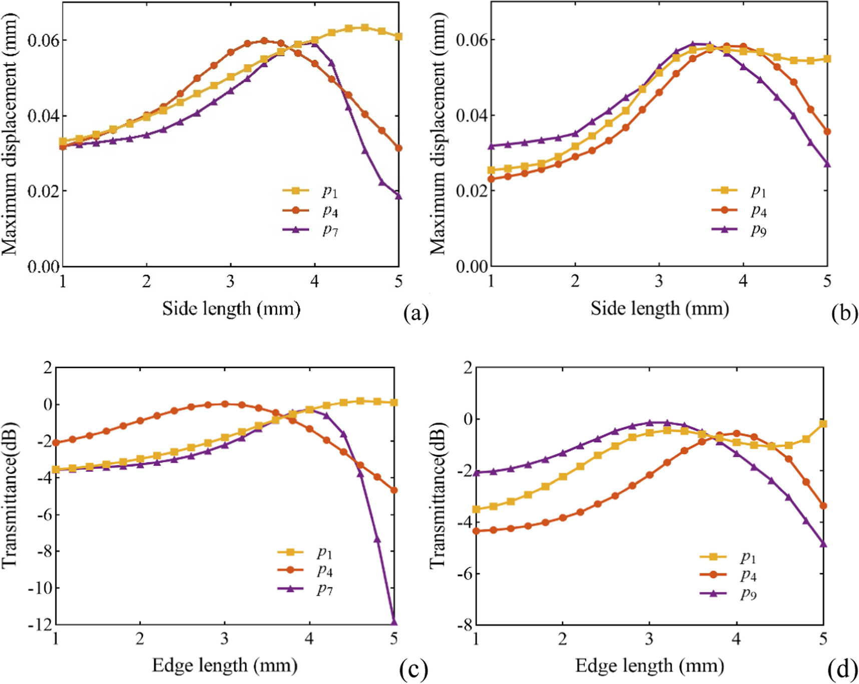 Robustness analysis and prediction of topological edge states in ...