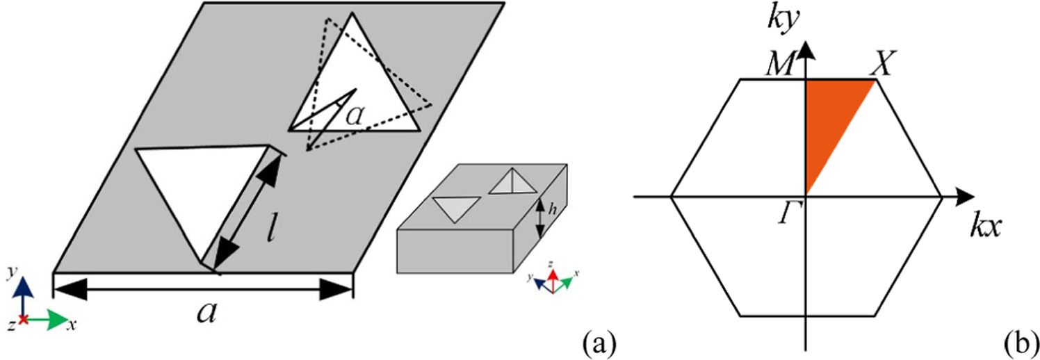 Robustness analysis and prediction of topological edge states in ...