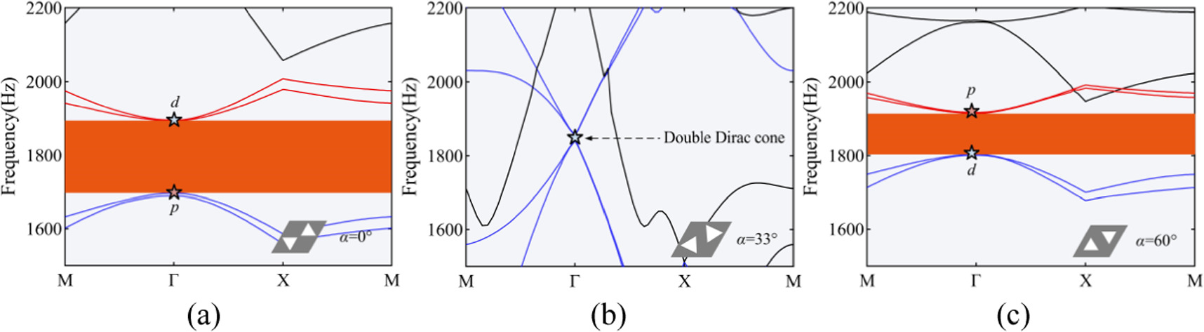 Robustness analysis and prediction of topological edge states in ...