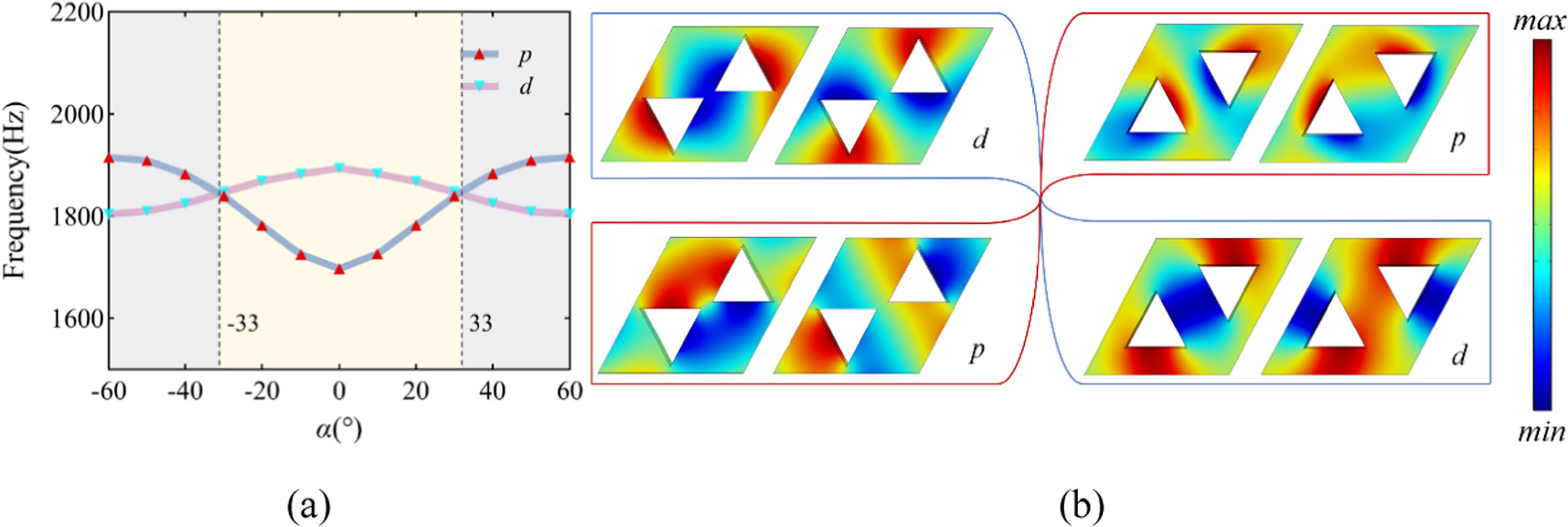 Robustness analysis and prediction of topological edge states in ...