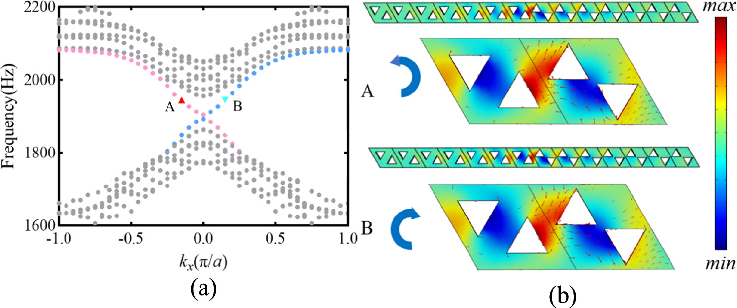 Robustness analysis and prediction of topological edge states in ...