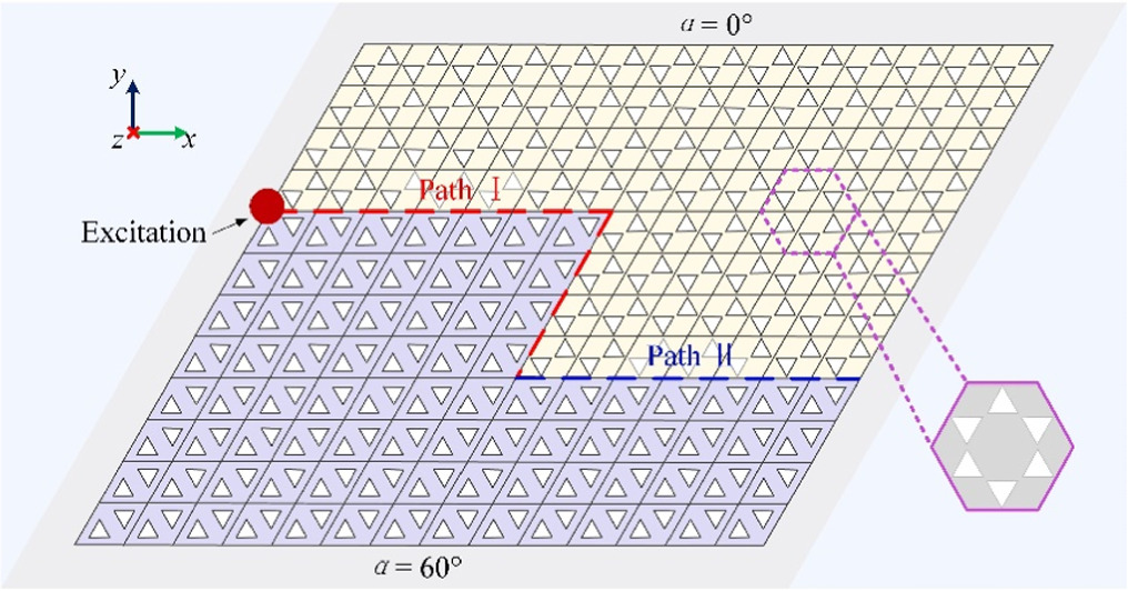 Robustness analysis and prediction of topological edge states in ...