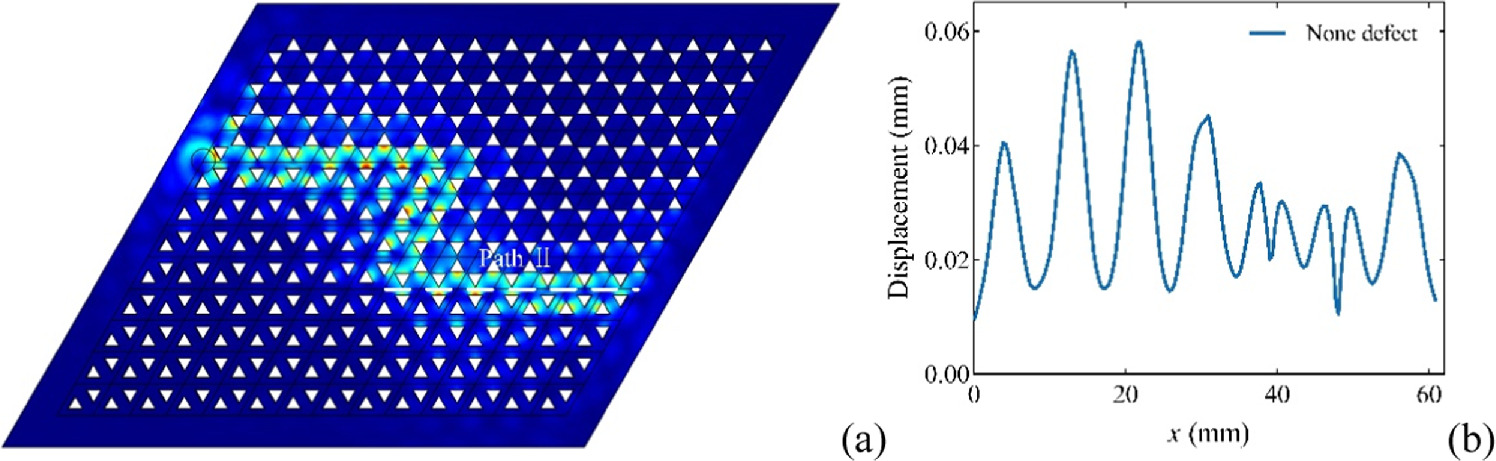Robustness analysis and prediction of topological edge states in ...