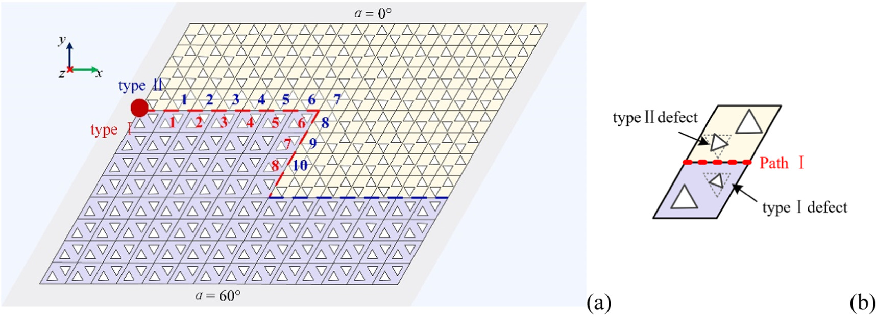 Robustness analysis and prediction of topological edge states in ...