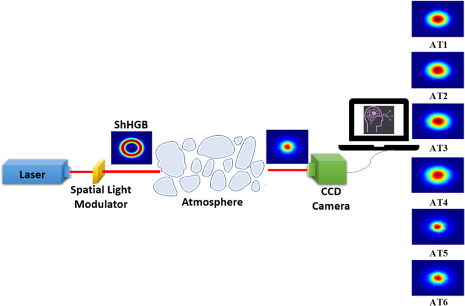 Atmospheric turbulence recognition with deep learning models for ...