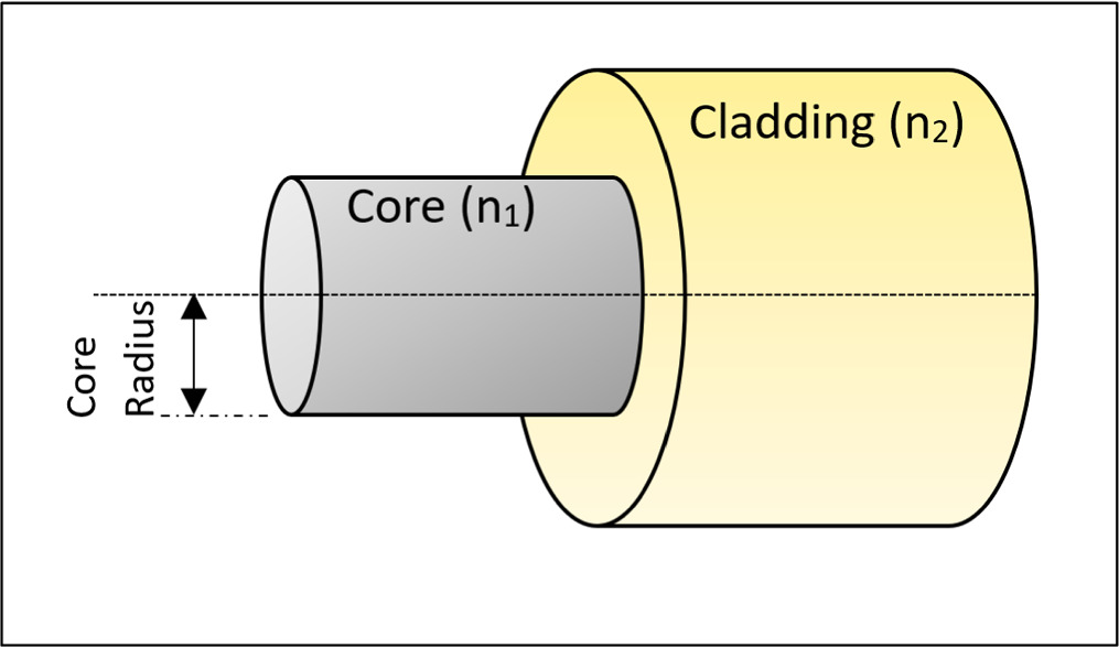Optimization and analysis of apodized fiber Bragg grating properties ...