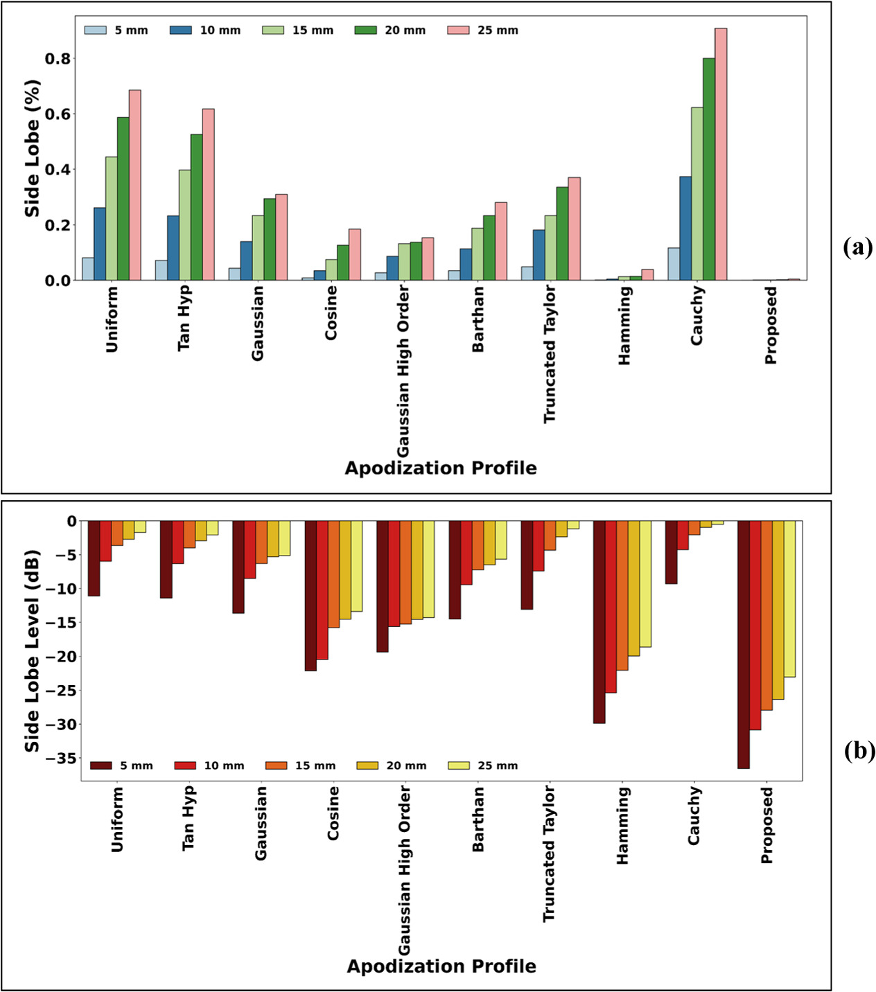Optimization and analysis of apodized fiber Bragg grating properties ...