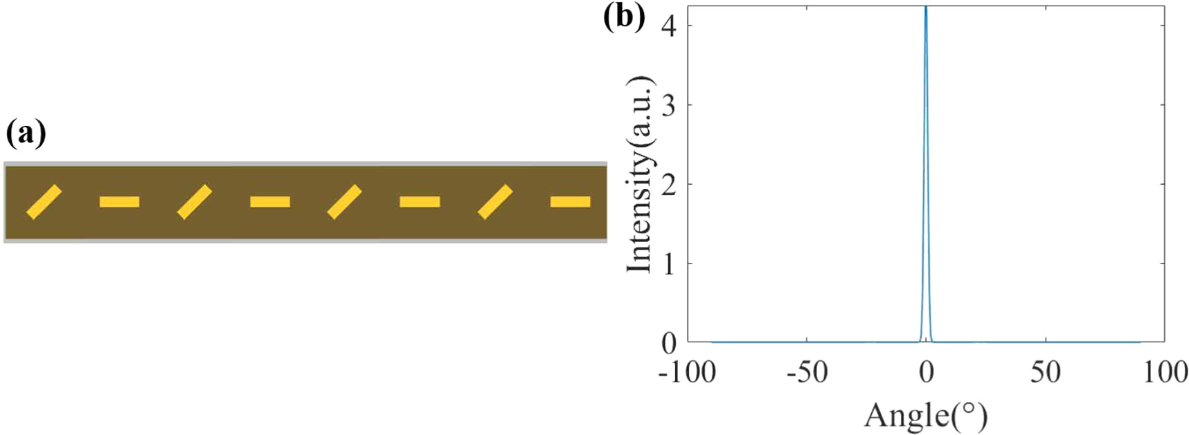 Flat optics of nonuniform phase gradient metasurfaces - IOPscience