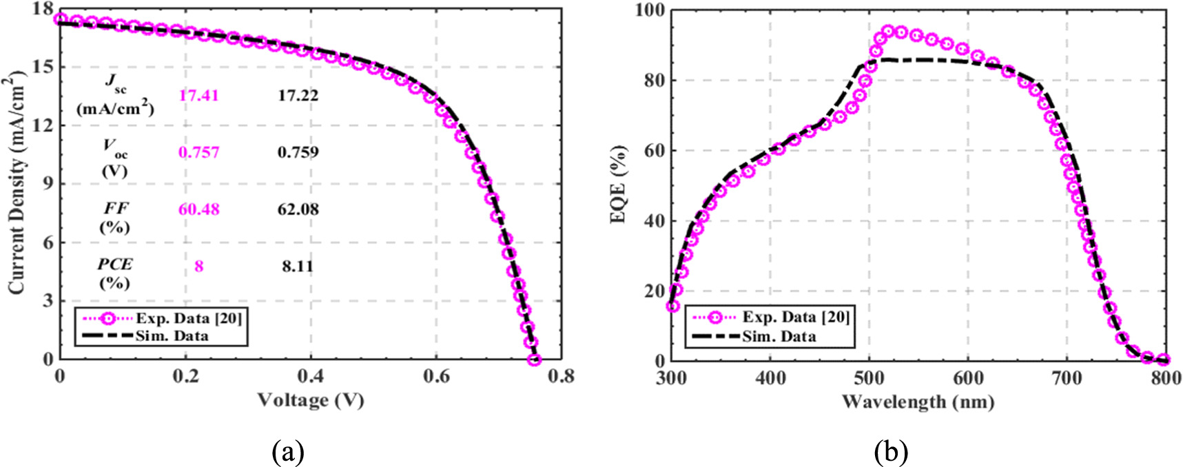 Comprehensive design and analysis of thin film Sb2S3/CIGS tandem solar ...