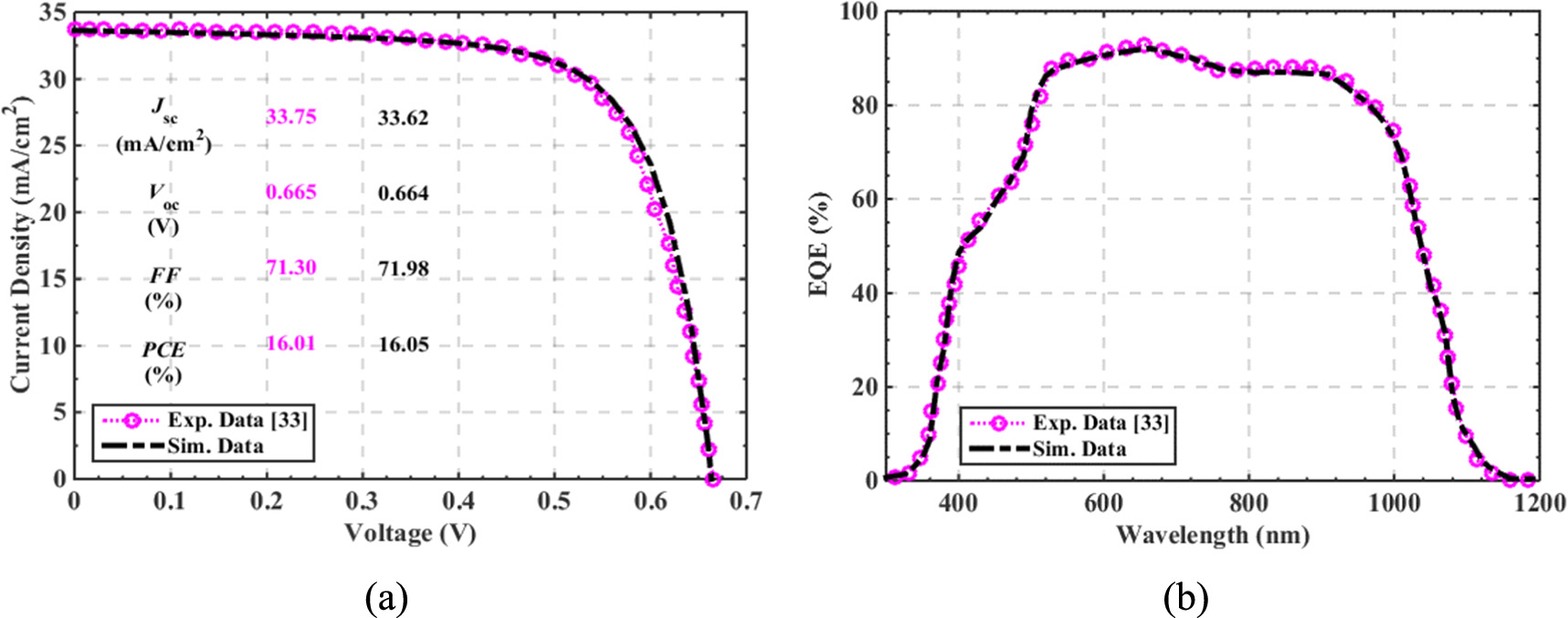 Comprehensive design and analysis of thin film Sb2S3/CIGS tandem solar ...