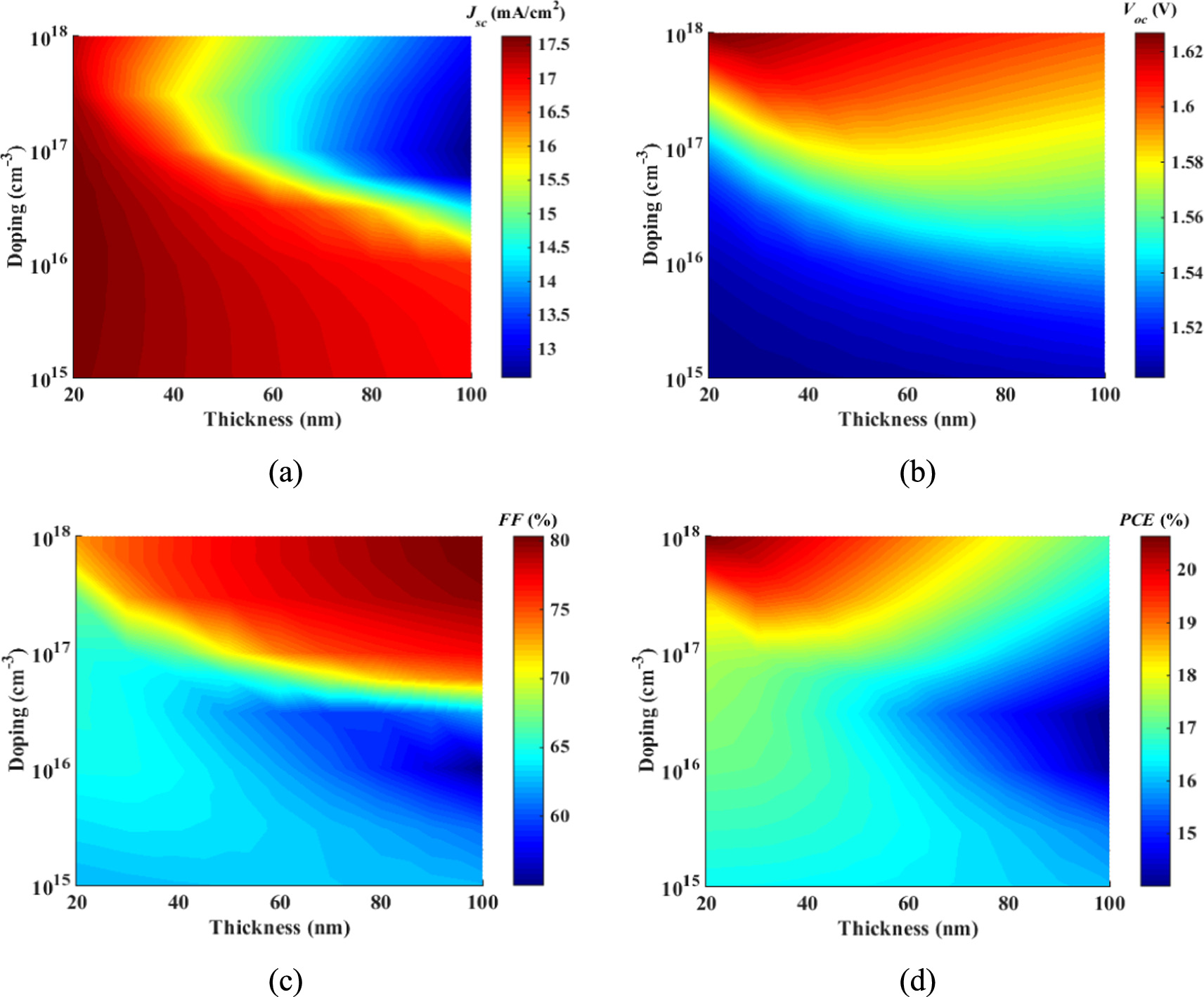 Comprehensive design and analysis of thin film Sb2S3/CIGS tandem solar ...