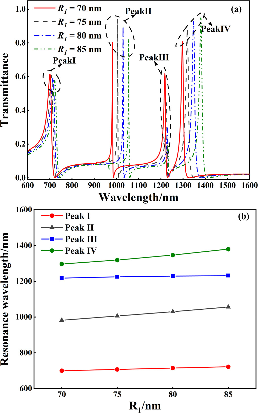 MIM waveguide refractive index sensor with graphene enhanced three-ring ...