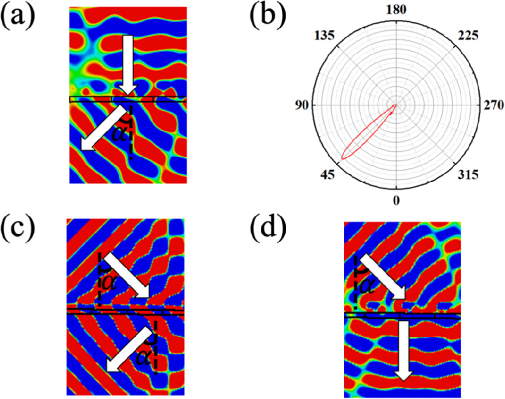 Broadband achromatic transmission stealth cloak based on all dielectric ...