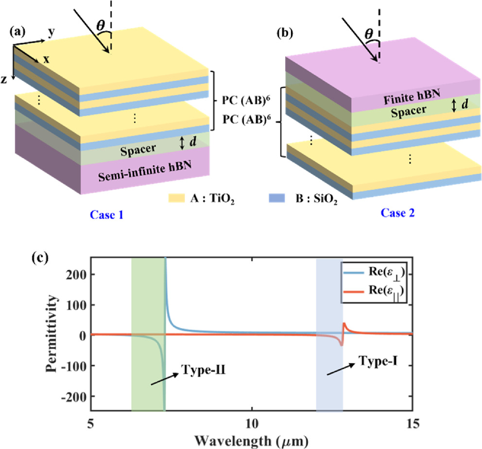 Tamm phonon-polaritons triggered in hyperbolic material hexagonal boron ...