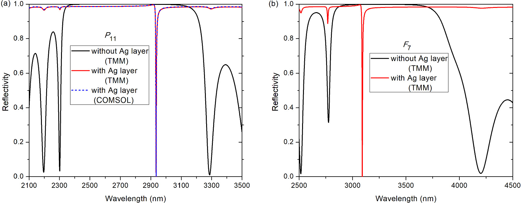 Urine glucose concentration detection biosensor using one-dimensional ...