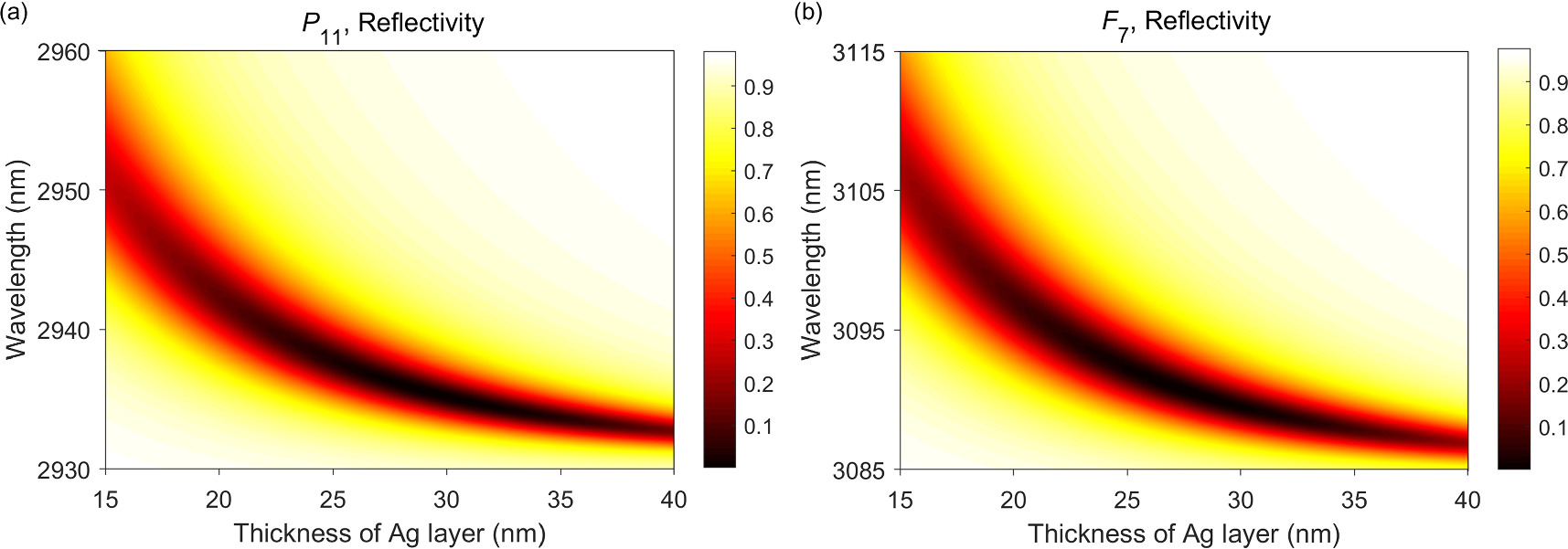 Urine glucose concentration detection biosensor using one-dimensional ...