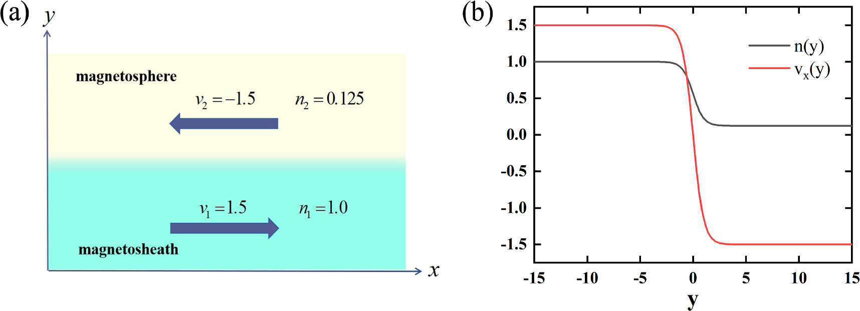 The lower-hybrid drift instability during the evolution of Kelvin ...