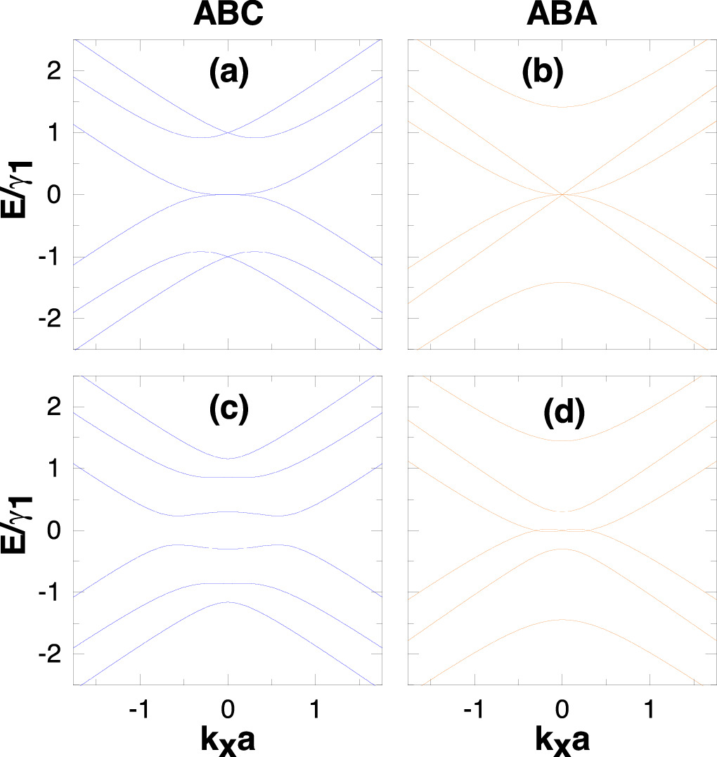 Transport properties in ABC-ABA-ABC trilayer graphene junctions ...