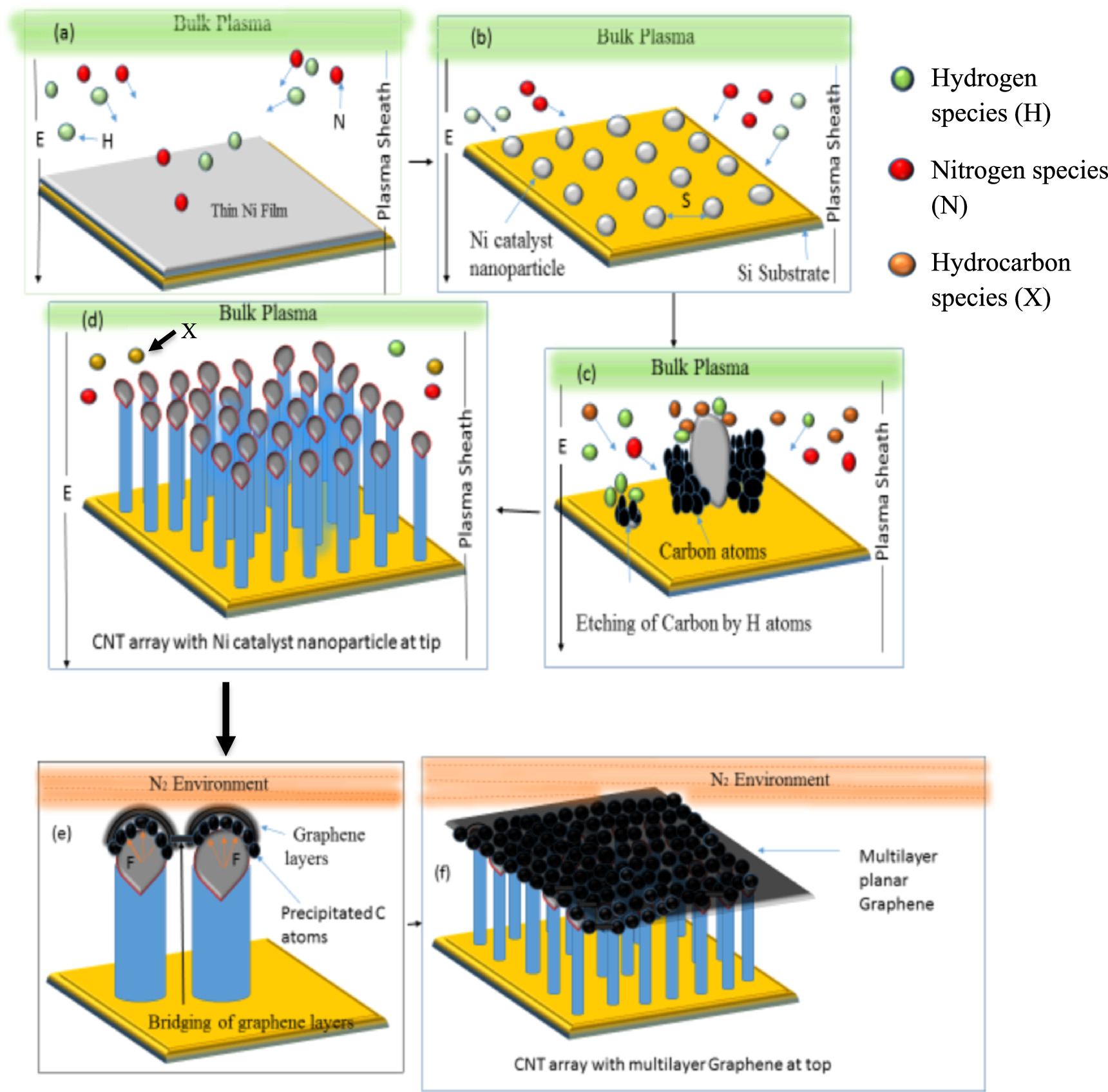 Analytical modeling of nucleation and growth of graphene layers on CNT ...