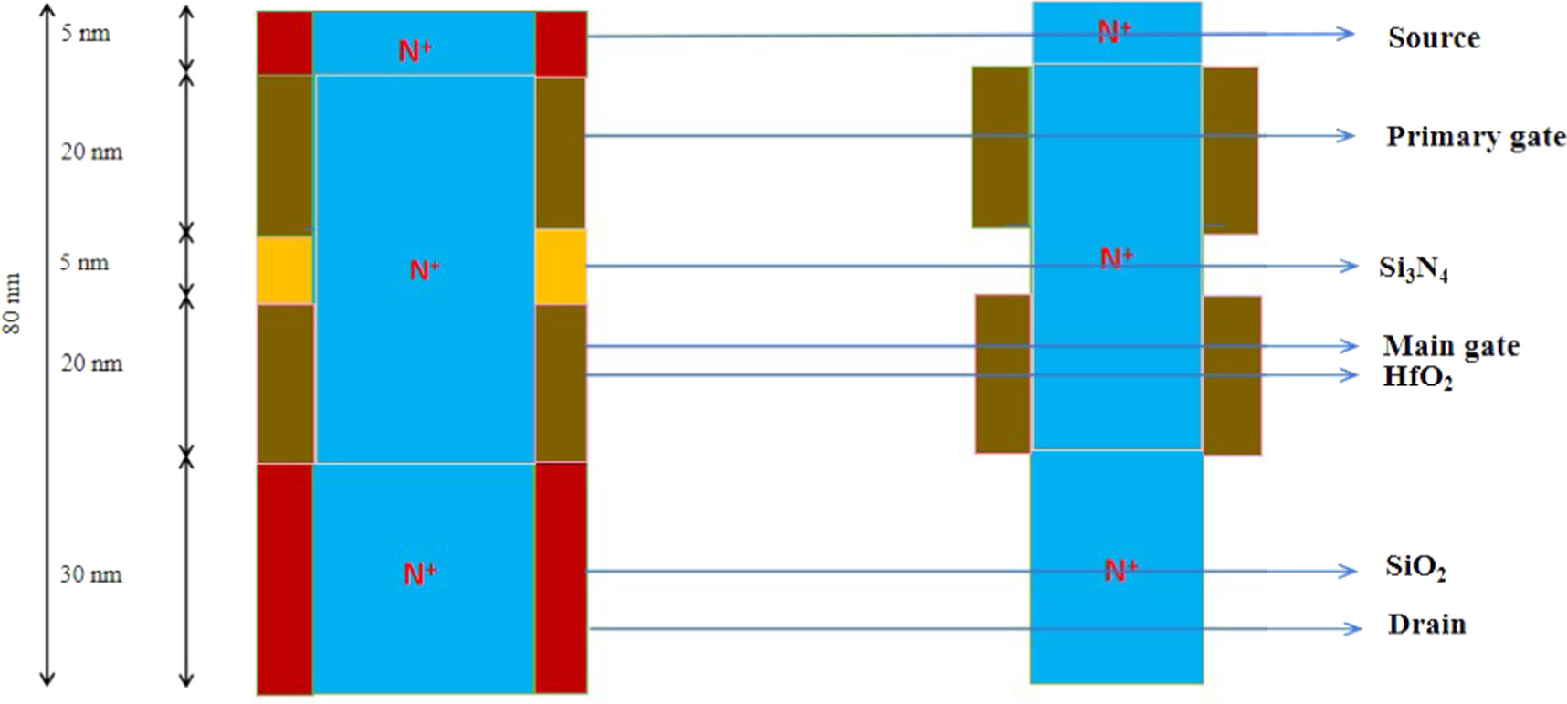 Performance optimization of AlGaAs and Al x Ga 1−x As based SM-TM-DG-JL ...