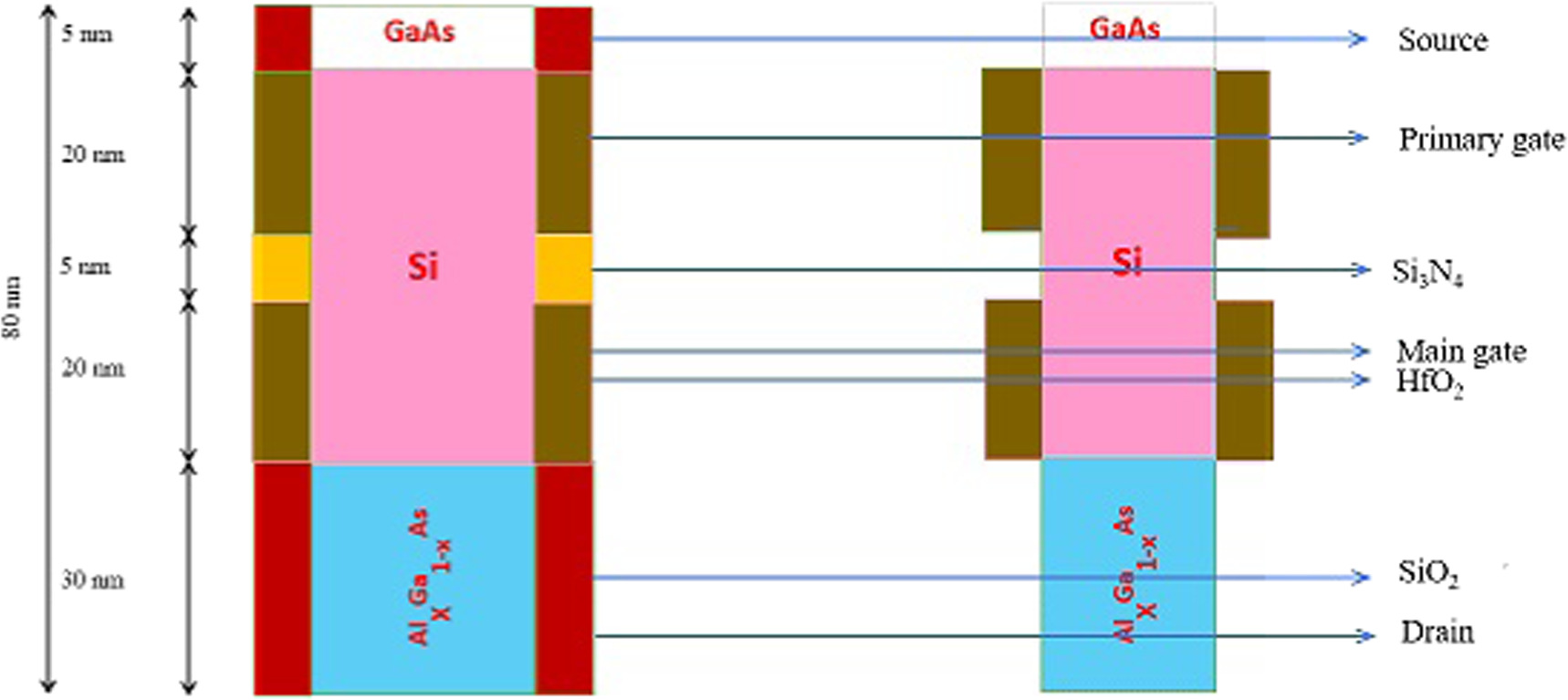 Performance optimization of AlGaAs and Al x Ga 1−x As based SM-TM-DG-JL ...