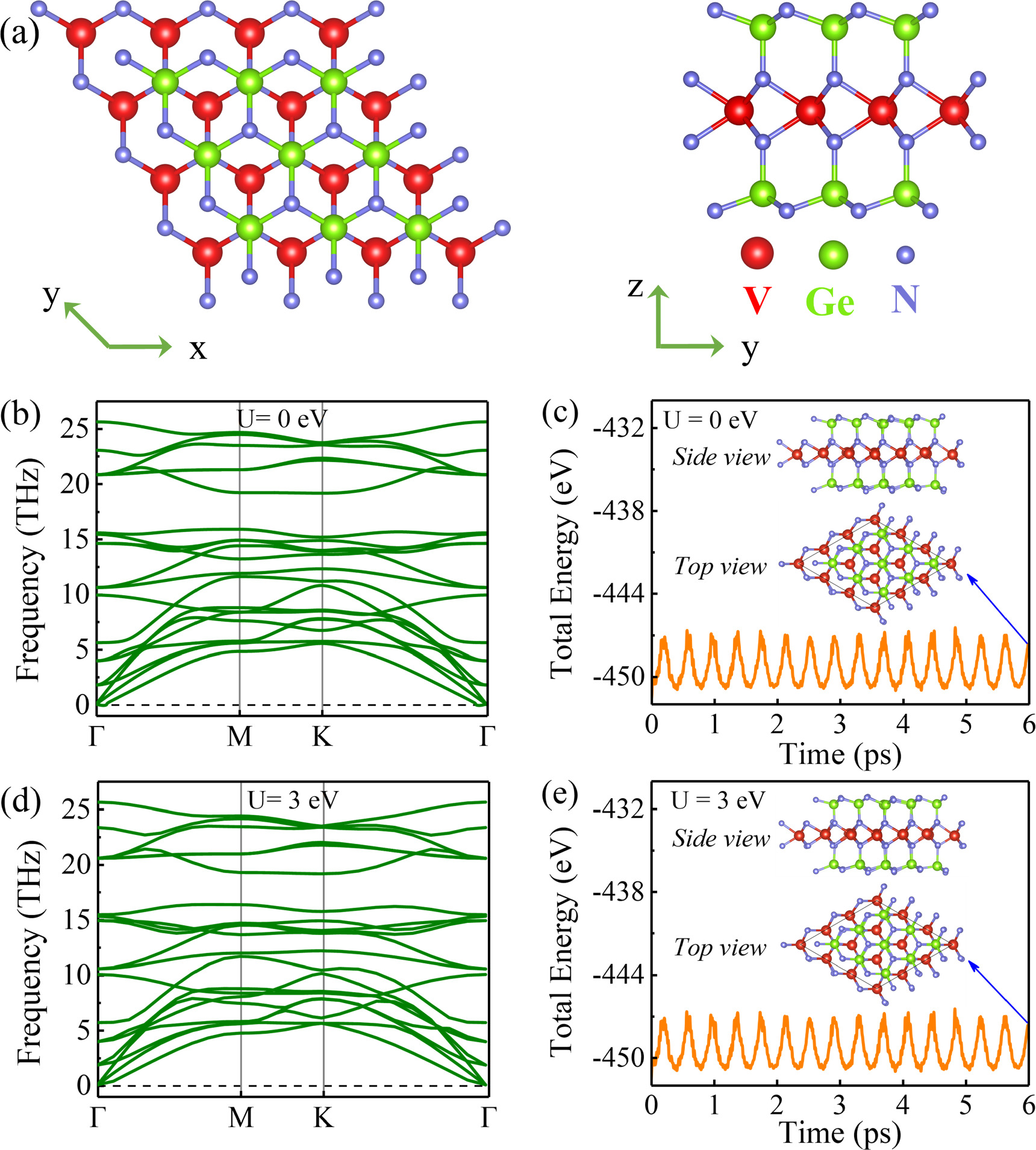 Quantum anomalous Hall effect and half-metal state of valley in VGe2N4 ...