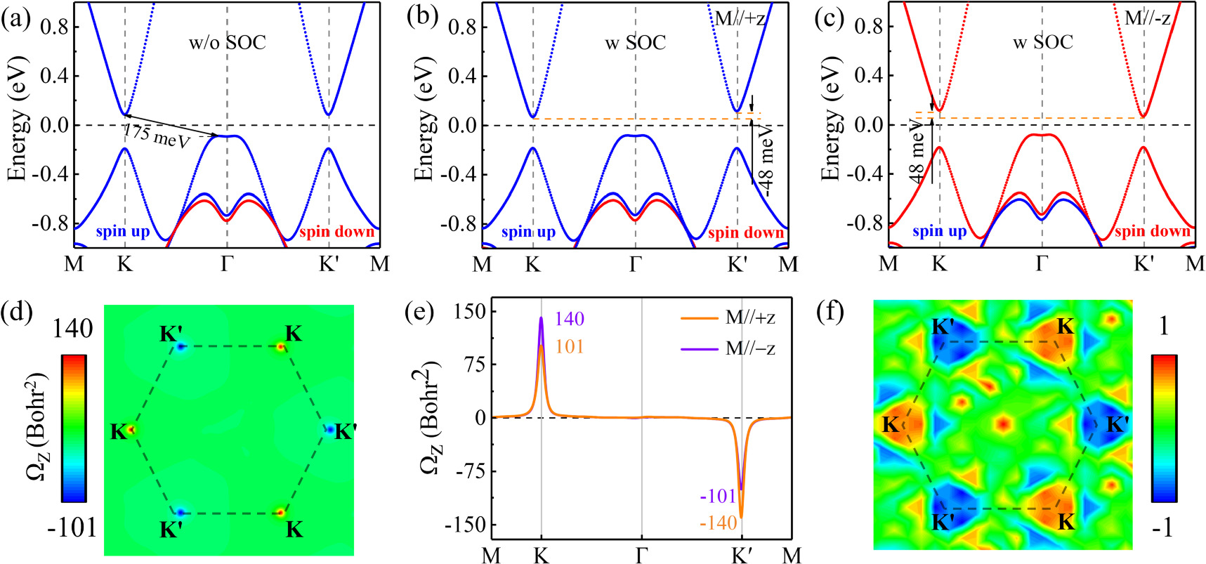 Quantum anomalous Hall effect and half-metal state of valley in VGe2N4 ...