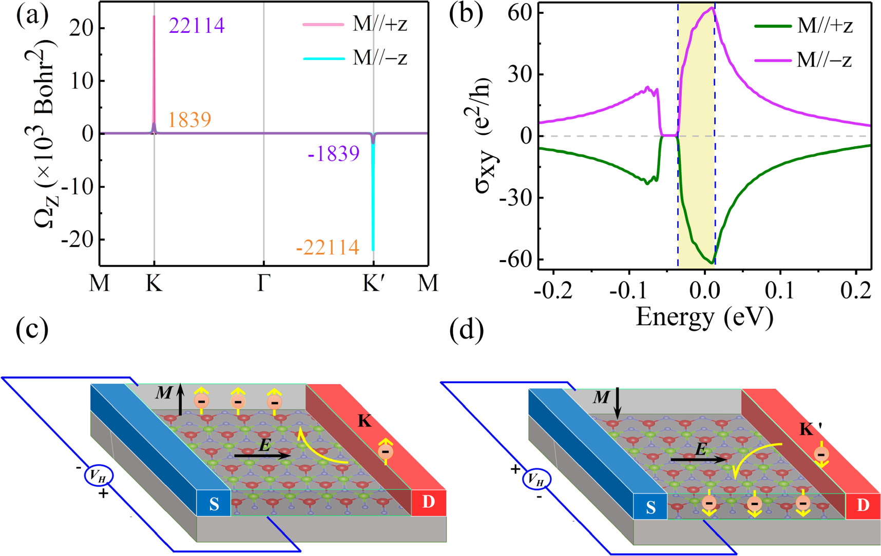 ma New 2025 Kawasaki Ninja ZX-14R ABS, Wake Forest NC | Specs
