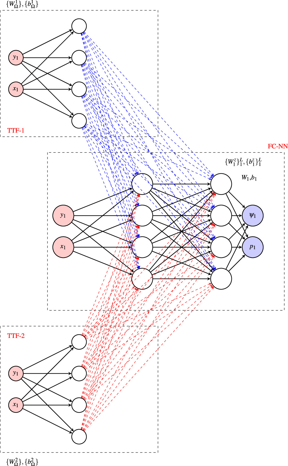 A novel discretized physics-informed neural network model applied to ...