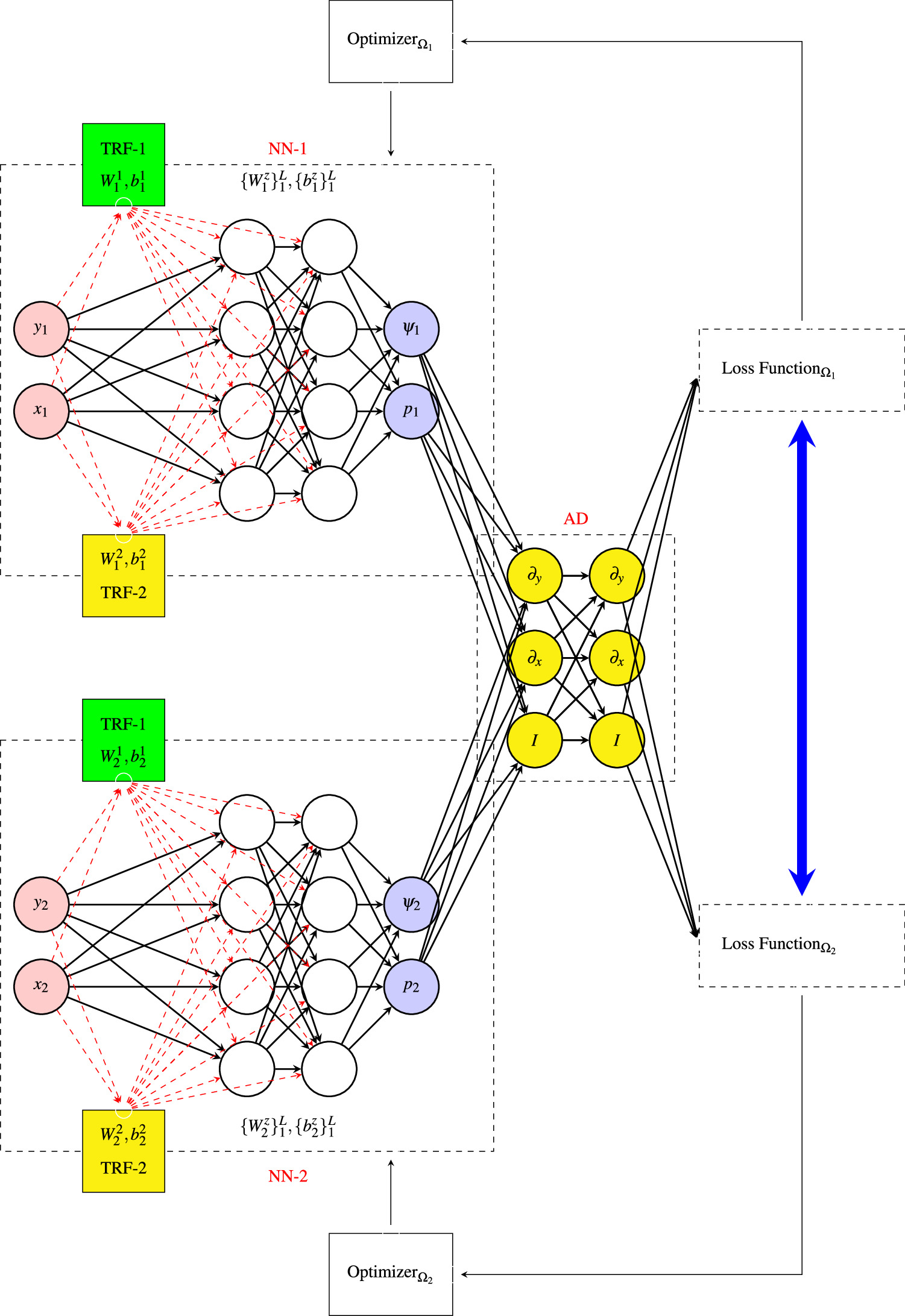 A novel discretized physics-informed neural network model applied to ...